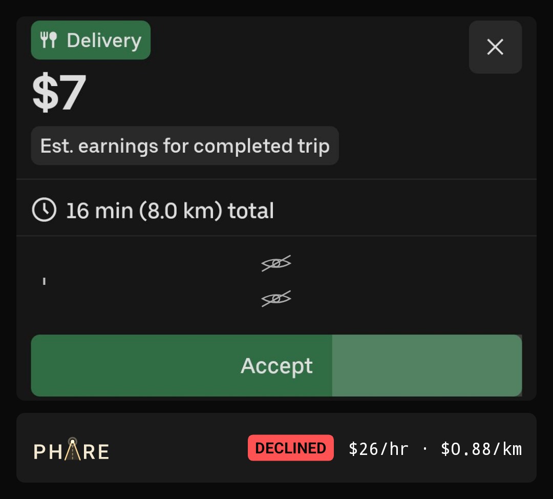 A shared delivery offer with the pickup and drop-off lines masked, and Phare's strip showing it was declined at $26 an hour and 88 cents a kilometre